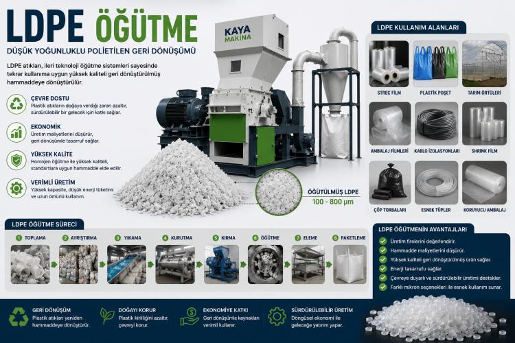 ldpe öğütme