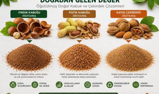 organik öğütme
