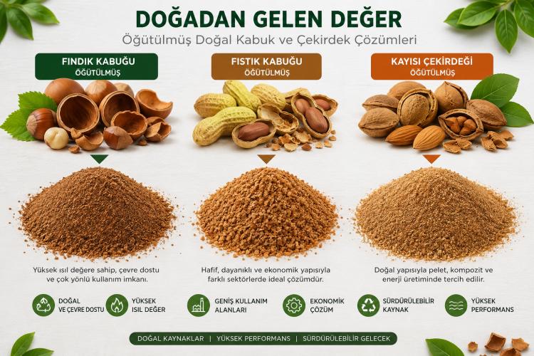 organik öğütme